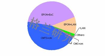 網(wǎng)絡(luò)技術(shù)的研究現(xiàn)狀與發(fā)展趨勢