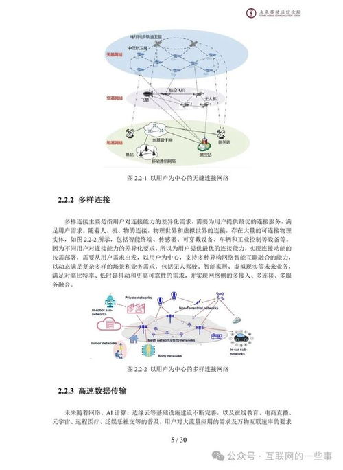 2024年以用戶為中心的6G接入網技術研究白皮書
