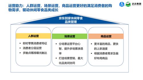 京東到家數(shù)據(jù)研究院《2021休閑食品即時(shí)消費(fèi)趨勢報(bào)告》揭示的消費(fèi)趨勢與網(wǎng)絡(luò)技術(shù)驅(qū)動研究